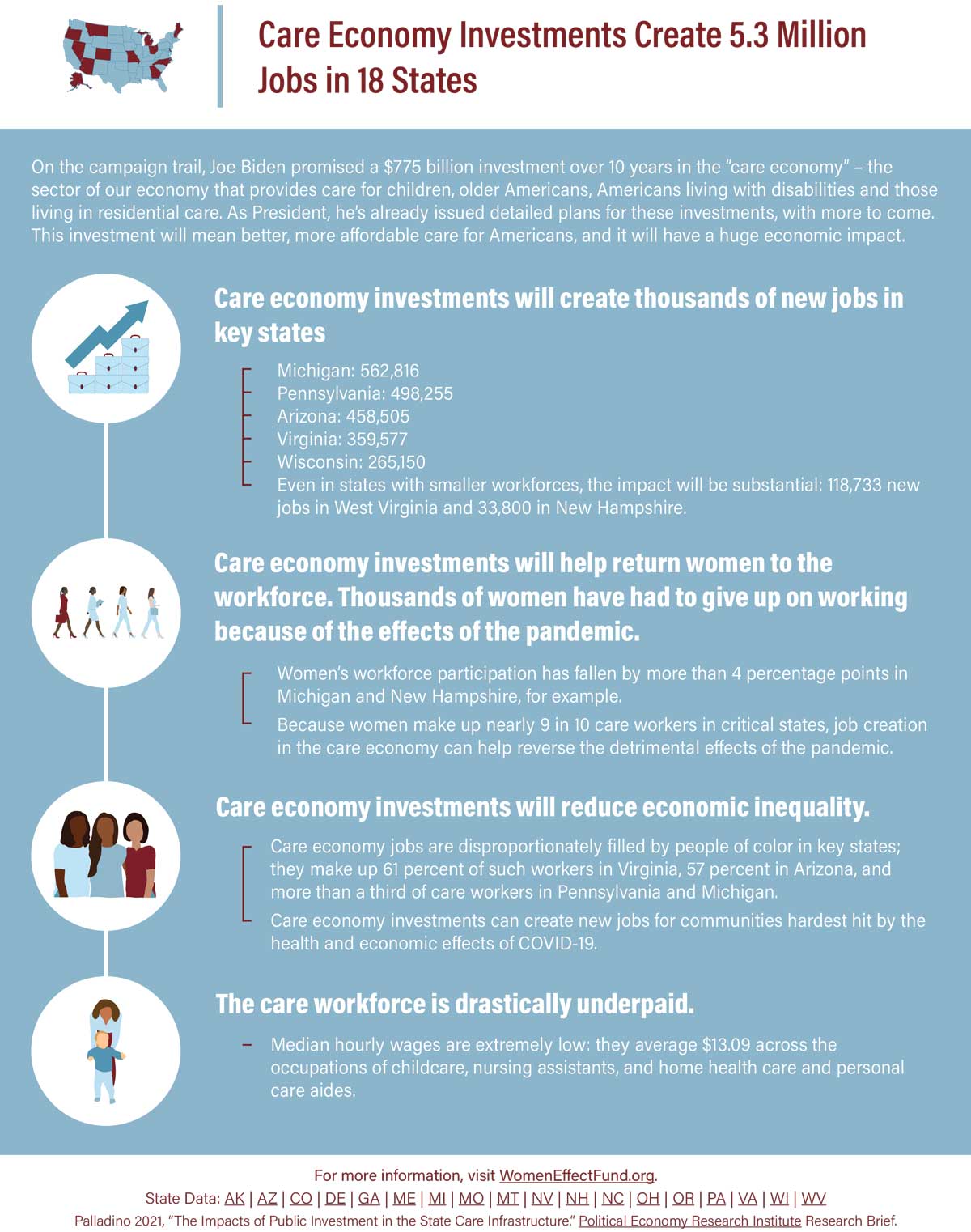 Care Economy Investments Create 5.3 Million Jobs in 18 States « Women ...